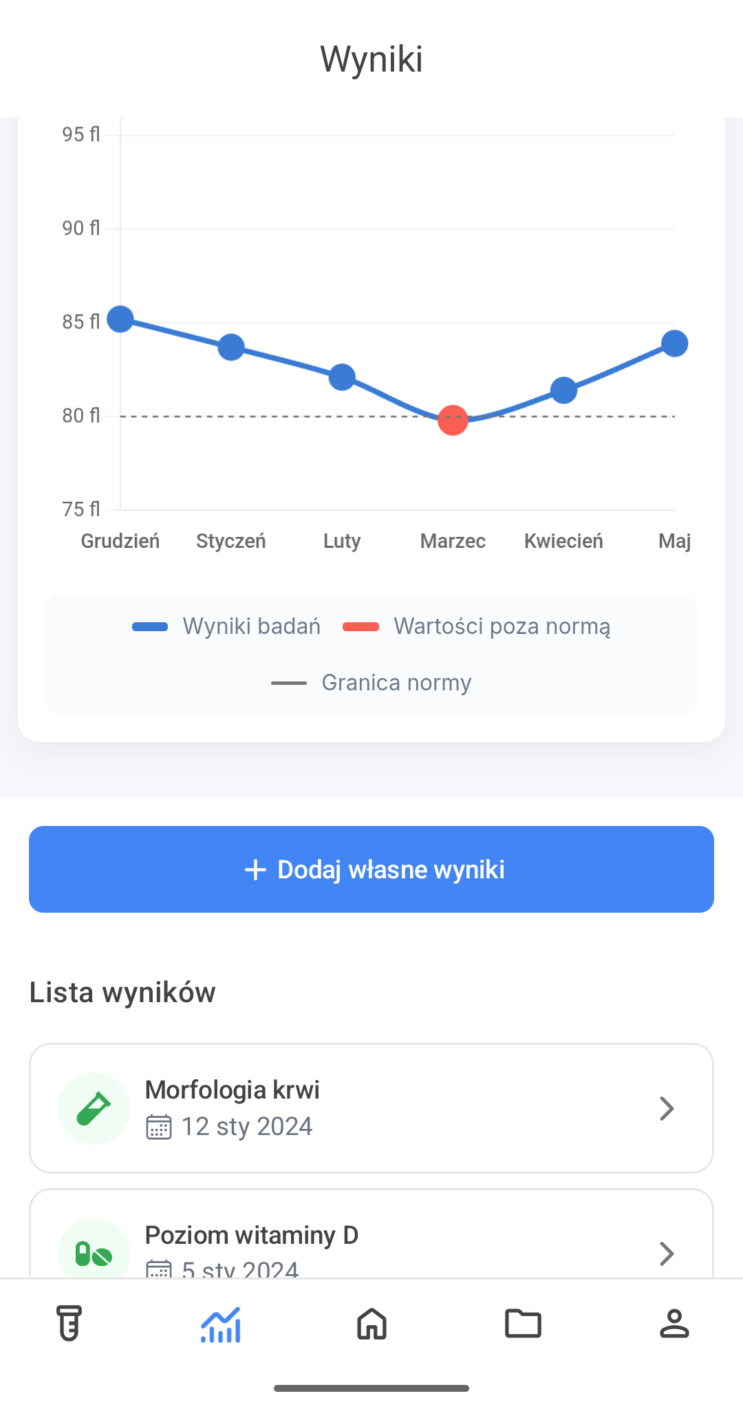 Analiza wyników